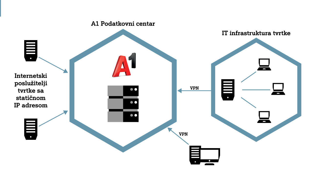 Grafički prikaz rješenja